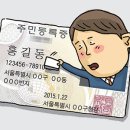 우리나라 주민번호 뒷자리 맨앞숫자 구분 이미지