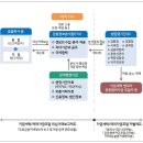신규세탁 이미지