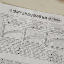 아하소아청소년과의원 이미지