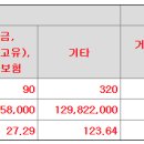 파로스아이바이오 공모가 하단 14,000원 확정 이미지