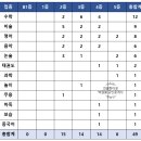 제일바둑교습소