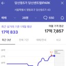 신길로29길 이미지