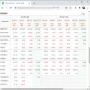 SK에너지㈜ 대공원주유소 | SK이노베이션 Study