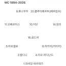개인적인 월드컵 XI 이미지