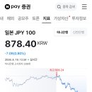 일본 엔화 환율, 880선 붕괴! 이미지