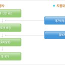 한국농수산식품유통공사화훼공판장 이미지