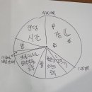 키이로 - 해운대구 송정중앙로36번길 22 | 키이로