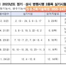 2023년도 건축 도장 ㆍ방수 기능사 상시시험 이미지