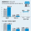 연편의점 이미지