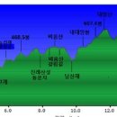동읍1171 이미지