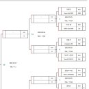 대진월드2 이미지