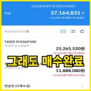 에스엔피 | 월급260 직장인의 4월 타이거 에스엔피500 ETF 주식 매수 후기