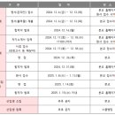 동탄국제고등학교 이미지