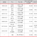 유한회사 프라이