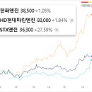 삼영마린통신 네이버블로그