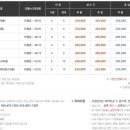 지중해 풀빌라 이미지