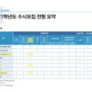 구리홍익미술학원