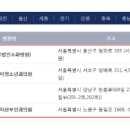 의료법인 소화의원 이미지