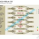 [전략컨설팅] 롯데마트 전략 및 시스템 구축 방향 자문 이미지