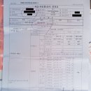 달구지공업사 이미지