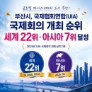 부산시, 국제협회연합(UIA) 국제회의 개최 순위 '세계 22위·아시아 7위' 달성 이미지