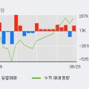 신일상회 이미지