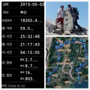 2013년 5월 3일 부산오산종주