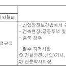 (05월 19일 마감) (주)원건설 - 건설현장 안전관리자 채용 이미지