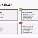세컨드브레인 이미지