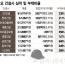 도미노 이미지