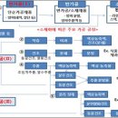 재형식품 티스토리
