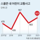 스쿨존 이미지