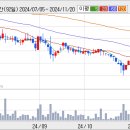 (주)에스디시스템 이미지