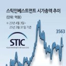 밸류업인베스트먼트 헤럴드경제