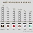 달달커피 이미지