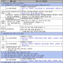 4.1부동산대책 생애최초 취득세면제 법령 및 안전행정부 시행규칙 이미지