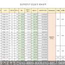 하양주유소