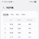 김시민대교 둔치 이미지