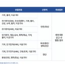 강원전자 주식회사 | [환경안전 채용공고] 11월 1주차(효성중공업, 대방건설, 세메스, SR, 세방그룹, 이마트, 라인그룹, 충주...