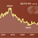 [Deep Read] 전기요금(電氣料金) 어떻게 볼 것인가 이미지