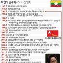 버마그래픽