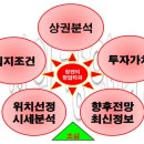 럭키합동공인중개사사무소 이미지