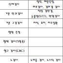 아이원 동물병원 이미지