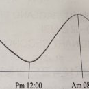 누리담한의원 이미지