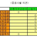 중국관련주에 주목해야 할 필요가 있습니다. (포스코, lg화학, 오리온, 중국내수주 등) 이미지