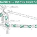 동문로터리, 동문시장 (관덕정방면) 이미지