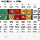 대운사지 이미지