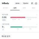 (주)런바디 네이버블로그