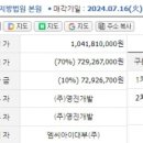 버스정류장 07-208 이미지