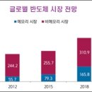 (주)네패스아크 이미지